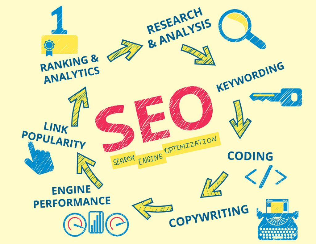 SEO-Ahmedabad-Company