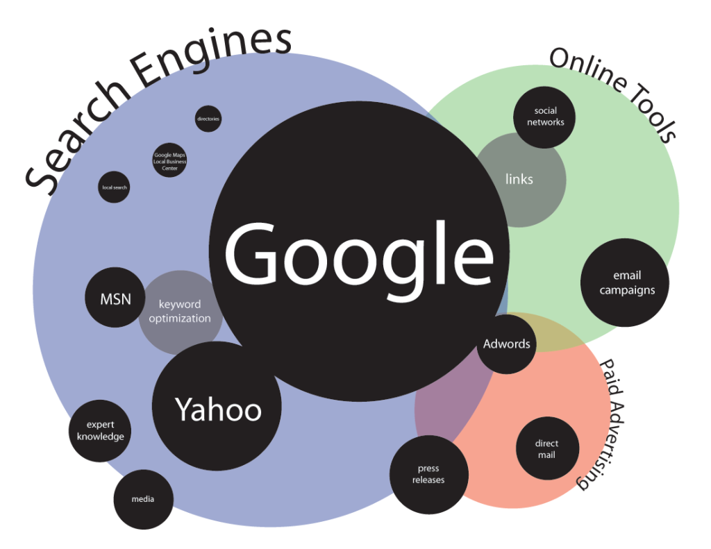 SEO-Services-Ahmedabad