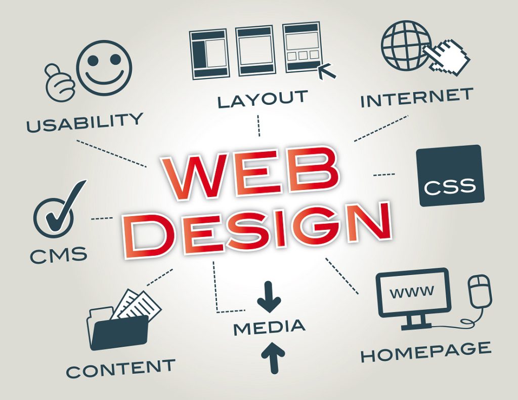 Website Layout